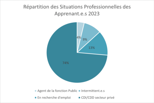 SITUATION PRO APPRENANTS FORMA